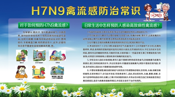 h7n9展板图片