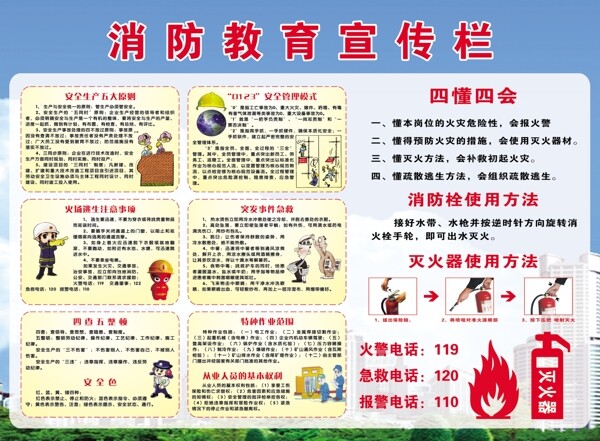 工地消防教育宣传栏海报