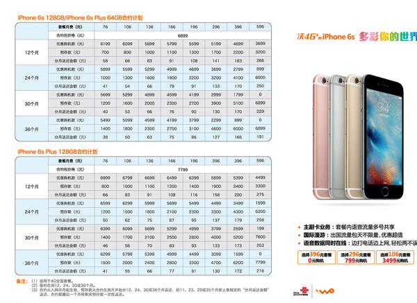 iPhone6s折页更新图片