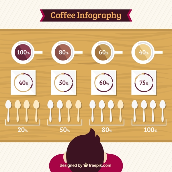 咖啡店infography与顶部查看表