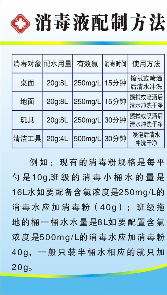 消毒液配制方法