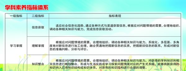 中国高考评价体系图片