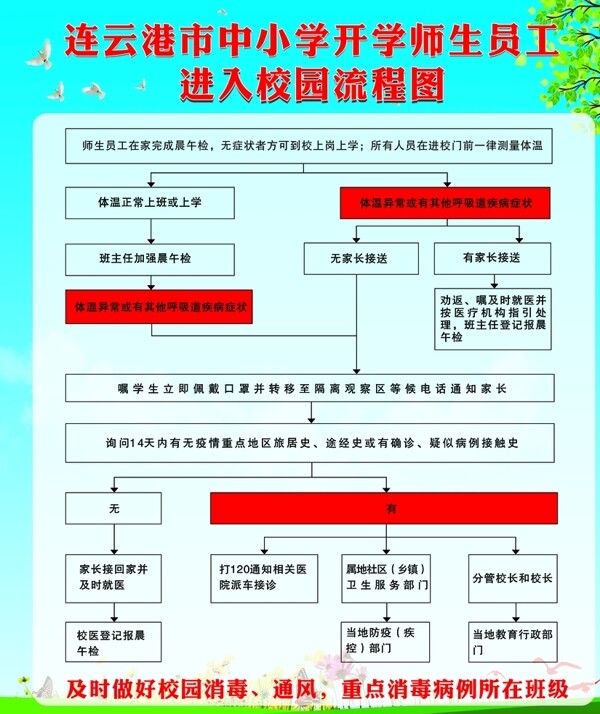 中小学开学进入校园流程图