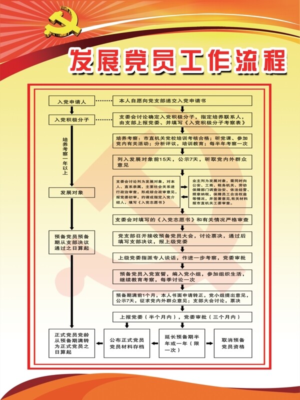 发展党员工作流程图片