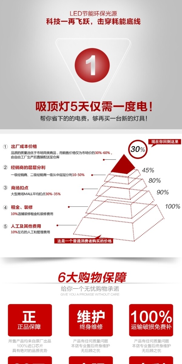 灯具详情吸顶灯详情模板