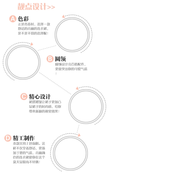 淘宝细节模板靓点设计