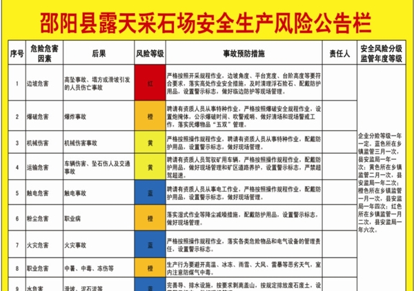 采石场安全生产风险公告栏