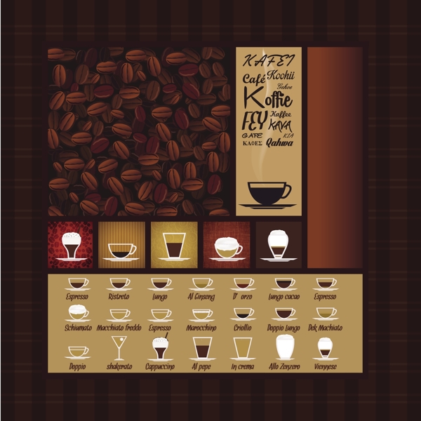 咖啡品种菜单