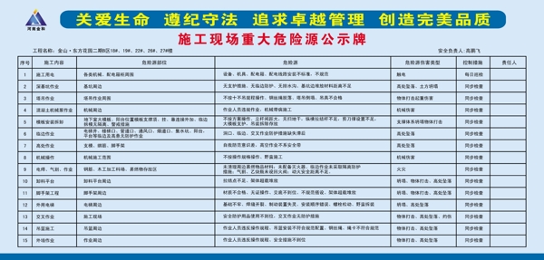 施工现场重大危险源公示牌图片