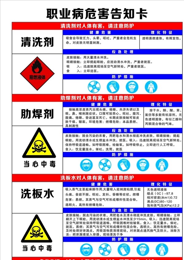 职业病危害