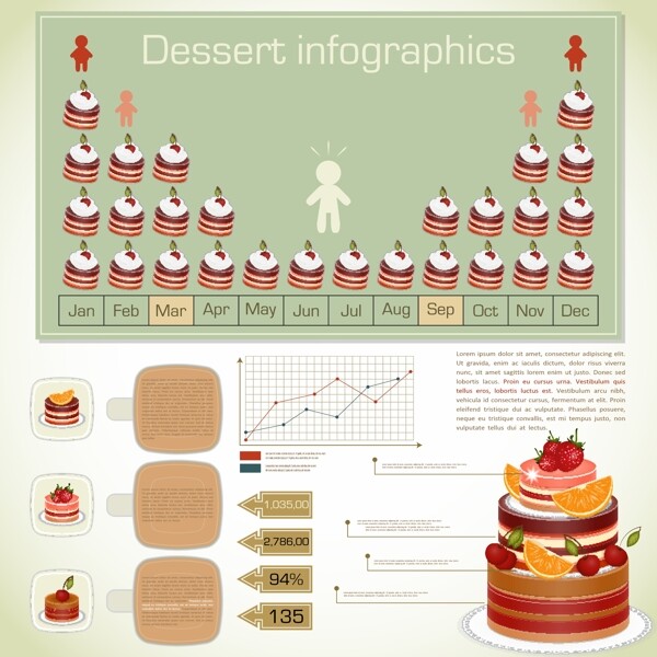 生日蛋糕统计图表
