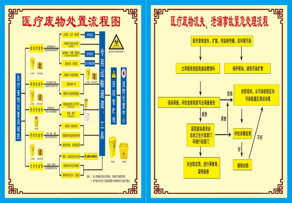 医废外置流程图