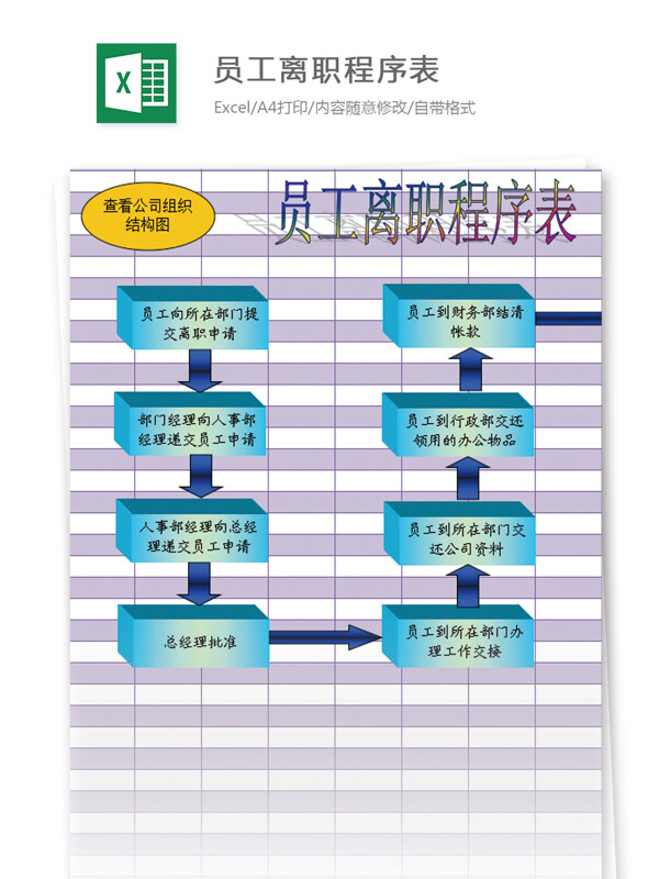 员工离职程序表excel模板表格