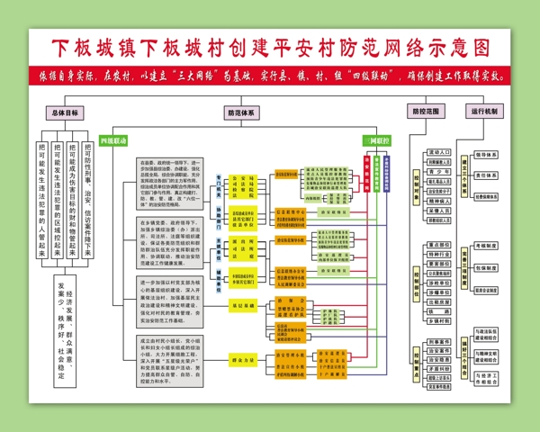 创建平安村图片