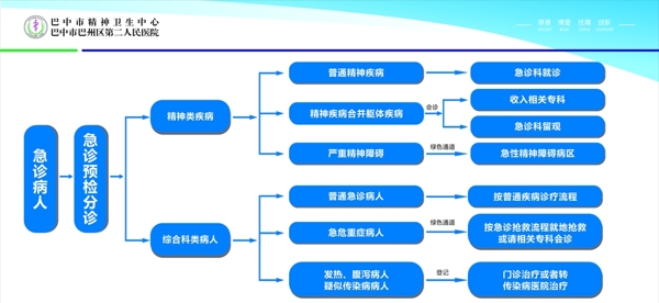 医院制度