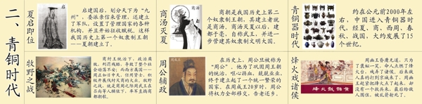 历史展板历史年代年代代表