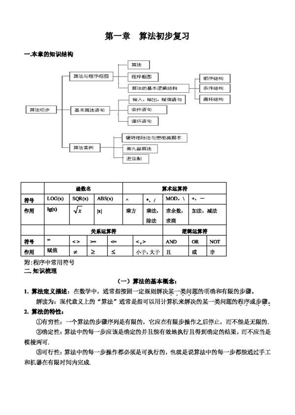 数学人教新课标A版算法初步复习