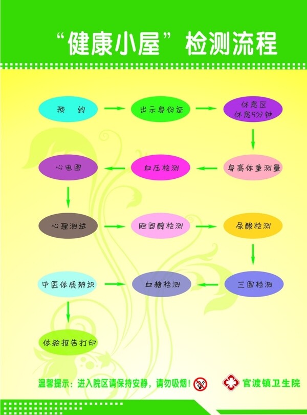 健康小屋检测流程图片