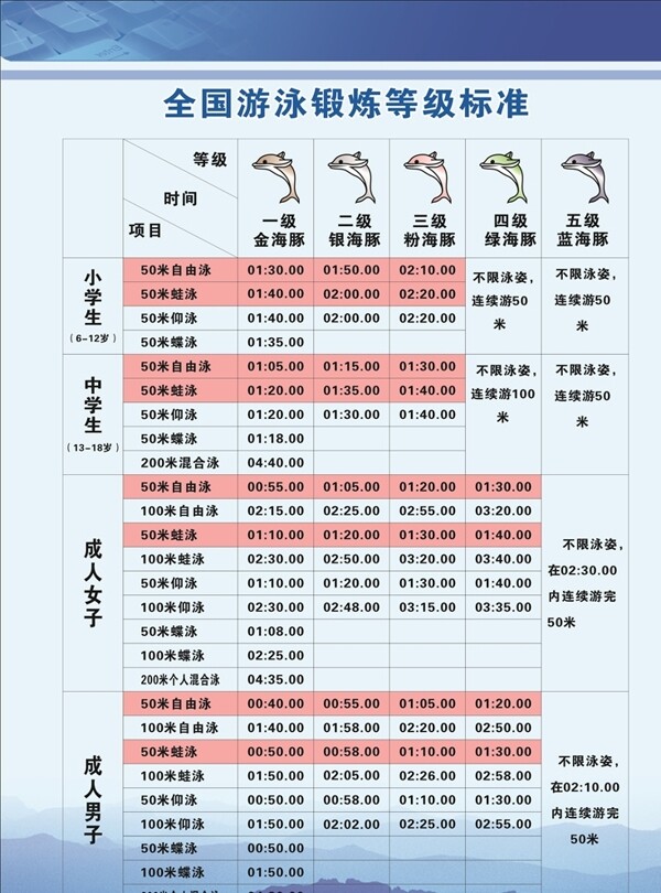 全国游泳等级标准