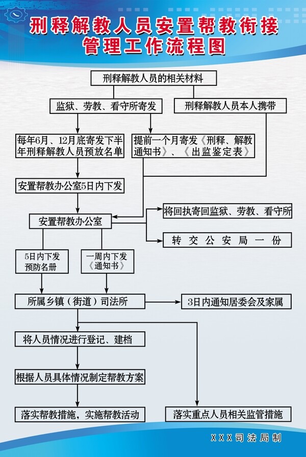 帮教管理展板图片