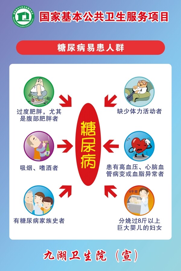 糖尿病易患人群