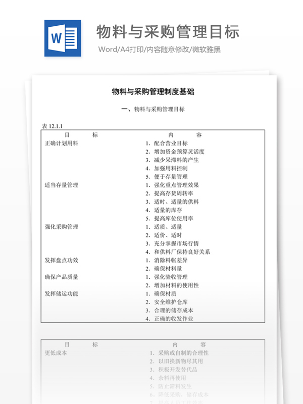 物料与采购管理目标