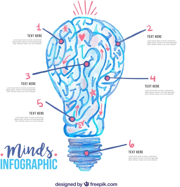 创意大脑灯泡思维信息图