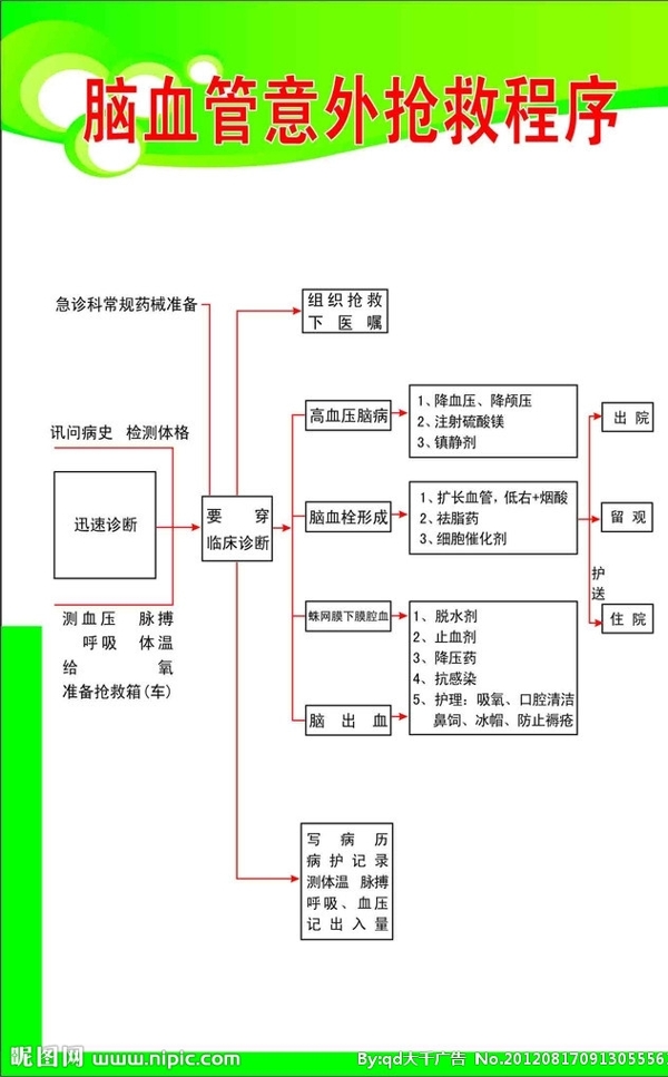 脑血管意外抢救程序图片