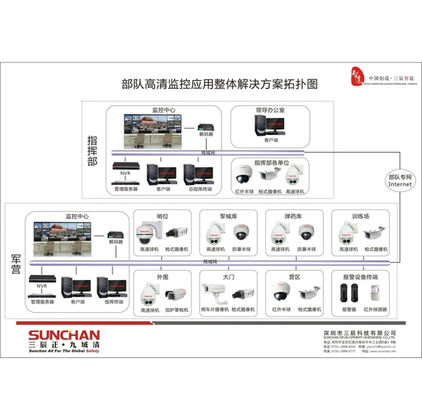 高清监控方案拓扑图图片