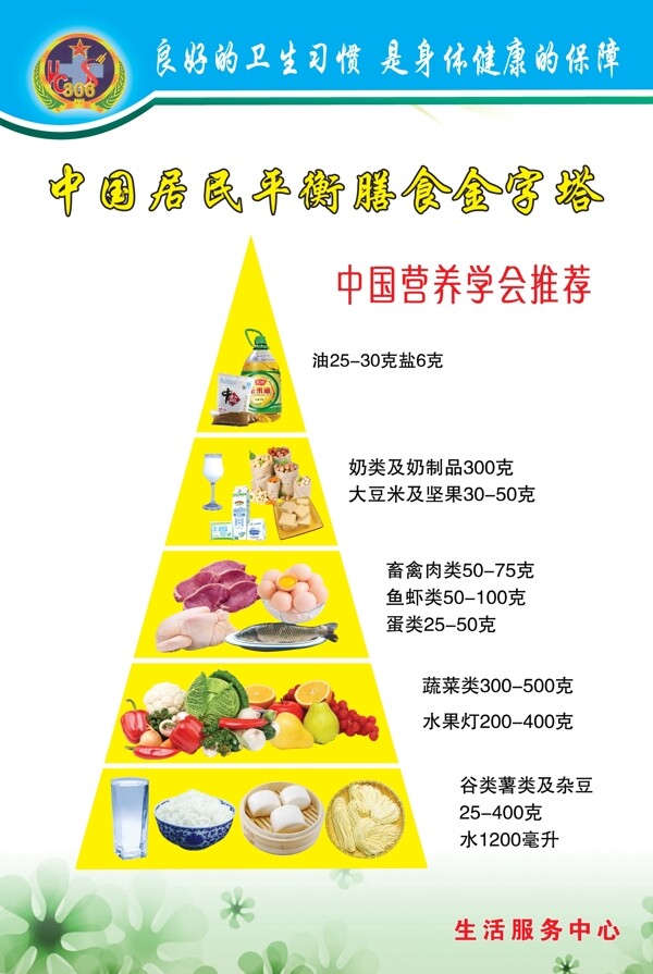 中国膳食金字塔图片