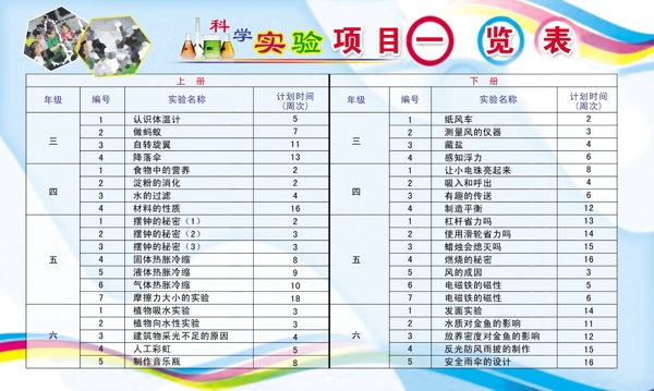 学校版面科学实验图片