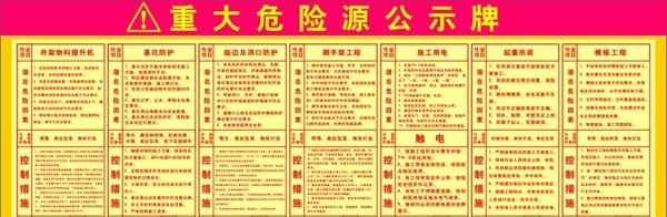 重大危险源公示牌图片