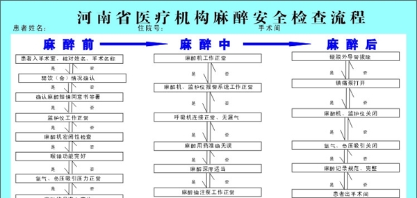 河南省医疗机构麻醉安全检查流程图片