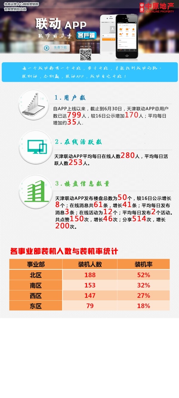 地产APP数据界面设计