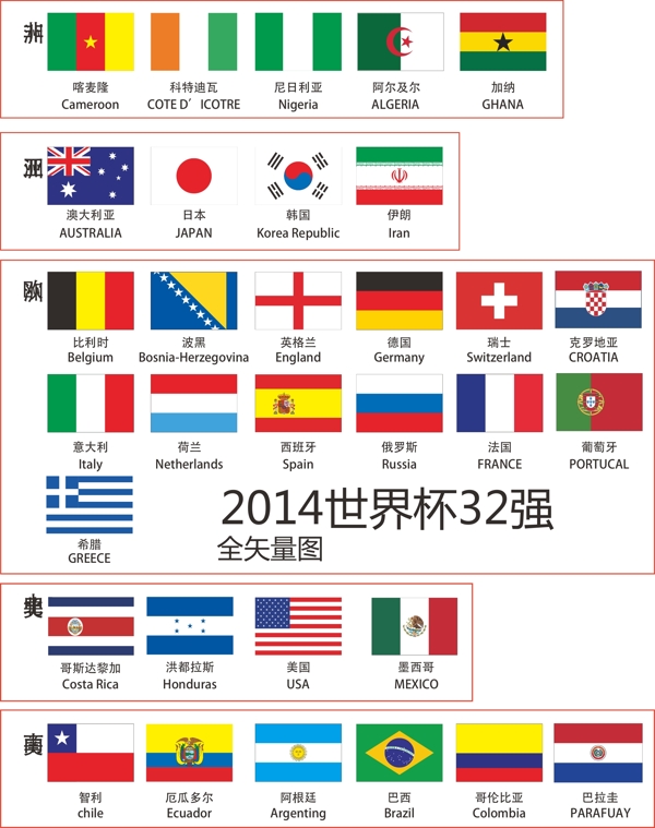 2014世界杯32强国旗矢量图