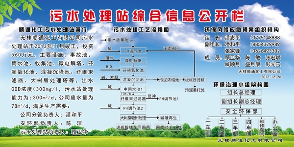 污水处理站综合信息图片