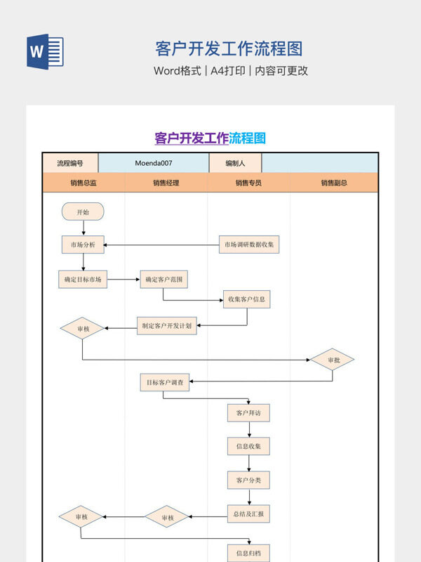 客户开发工作流程图