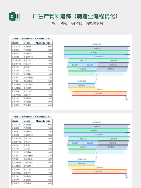 智能工厂生产物料追踪（制造业流程优化）