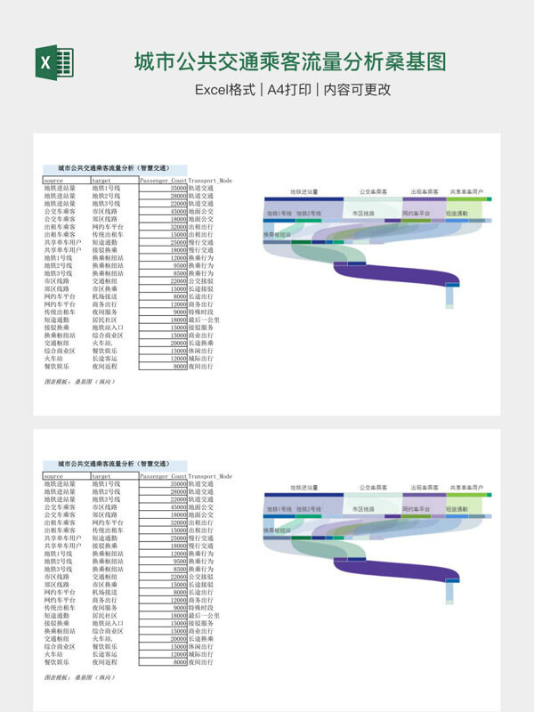 城市公共交通乘客流量分析桑基图