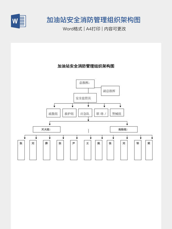 加油站安全消防管理组织架构图
