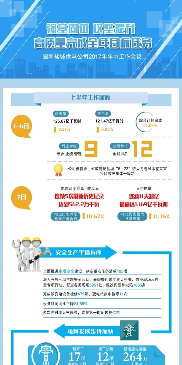 图解年中工作报告