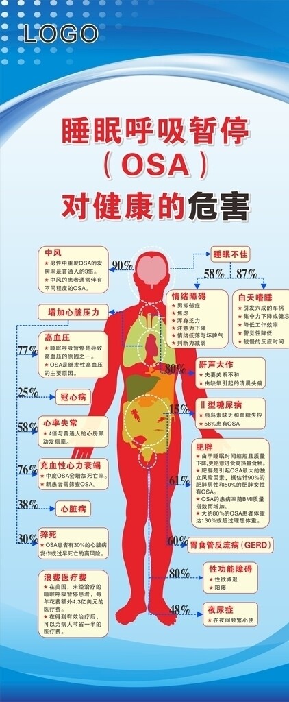 睡眠呼吸暂停对健康的危害