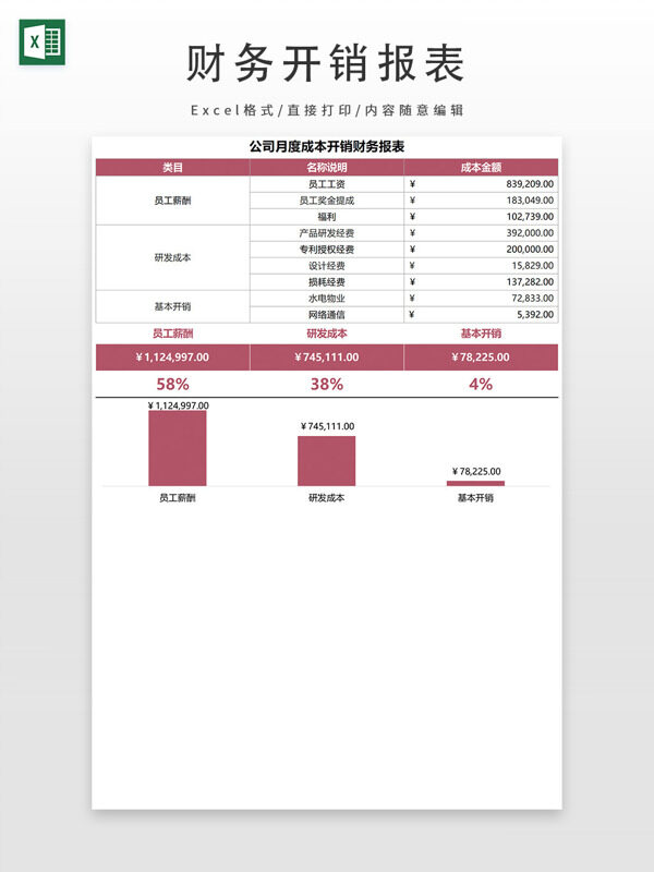 月度成本开销财务报表