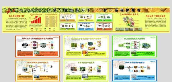 长治市农业物流园区展板图片