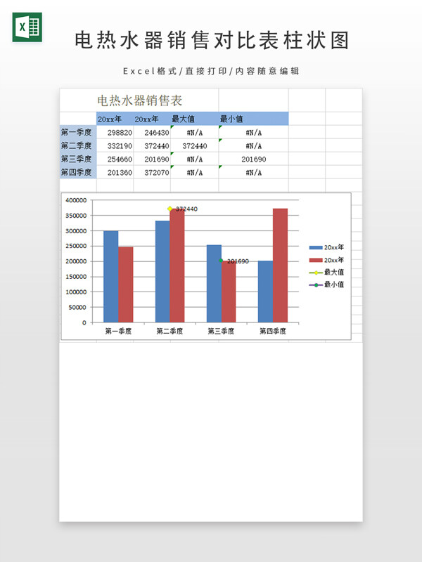 电热水器销售对比表柱状图