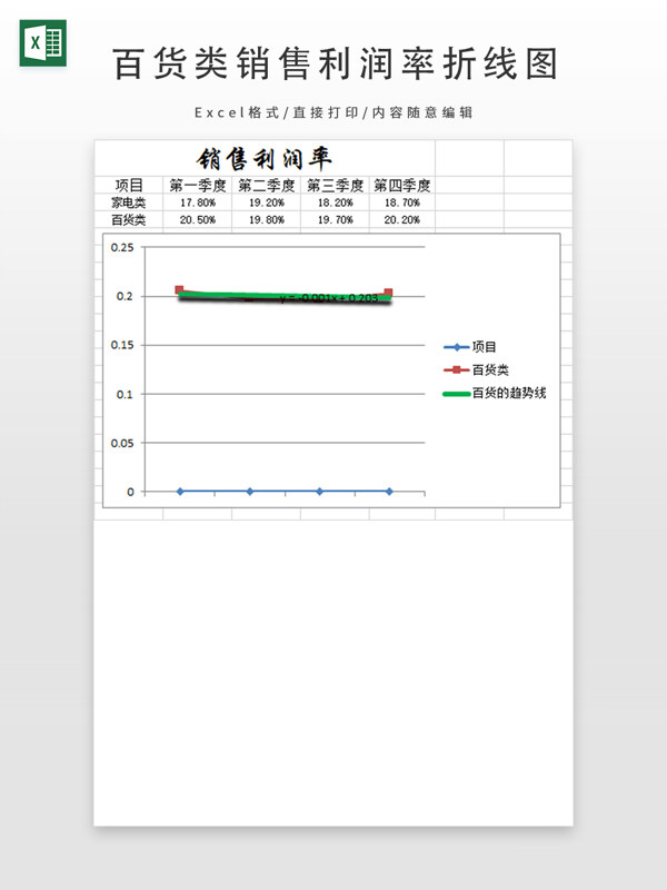 百货类销售利润率折线图