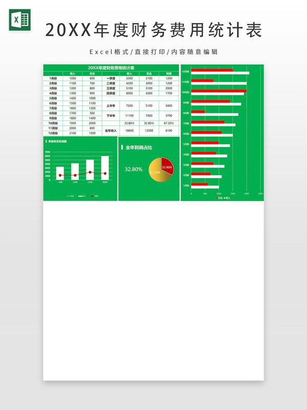 20XX年度财务费用统计表