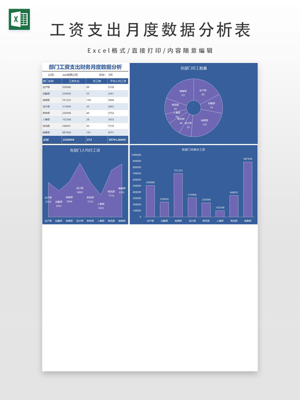 部门工资支出财务月度数据分析表