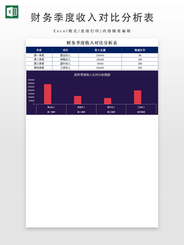 财务季度收入对比分析表