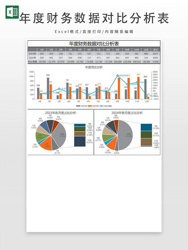 年度财务数据对比分析表